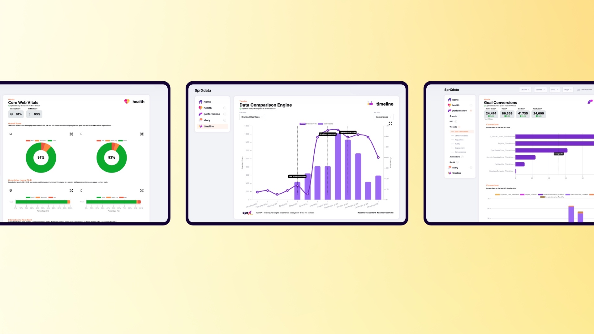 SprXData – Graphs Overview